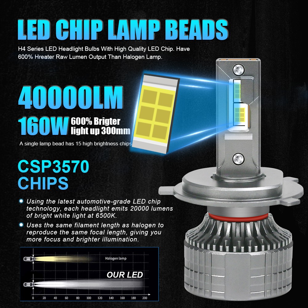 2x 9003 H4 LED Headlight Bulbs Kit 160W High/Low Beam 40000LM Super Bright White