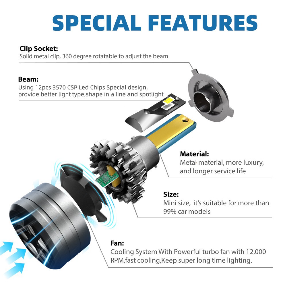 ​2x H7 LED Headlight BulbsHigh Power Super Bright Kit 6000K 16000LM 12 Chips