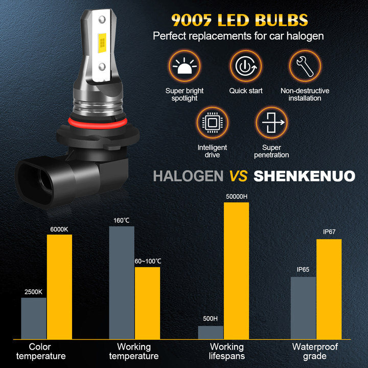 9005 LED Headlight Super Bright Bulbs Kit White 6500K