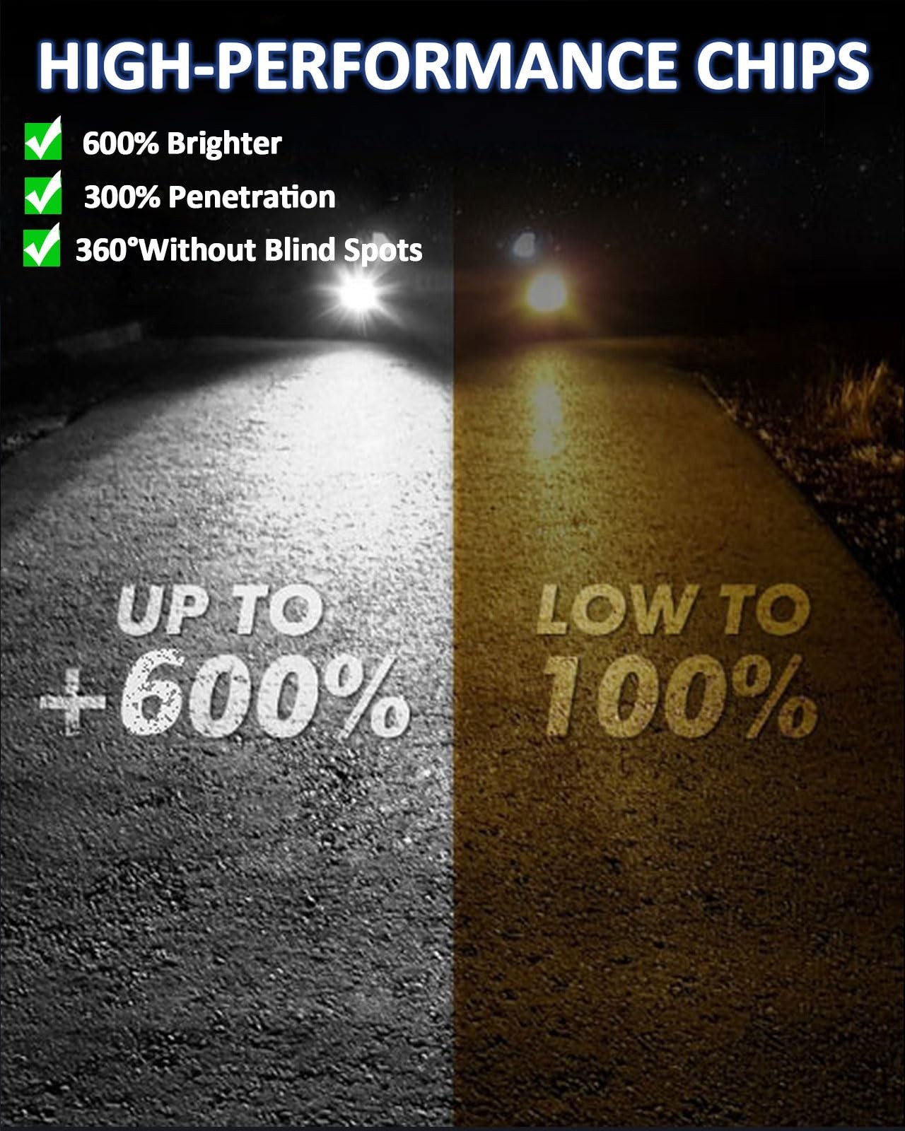 LED Fog Light Bulbs H11/H8, 12000 LM 6500K White, 360° Illumination, Pack of 2
