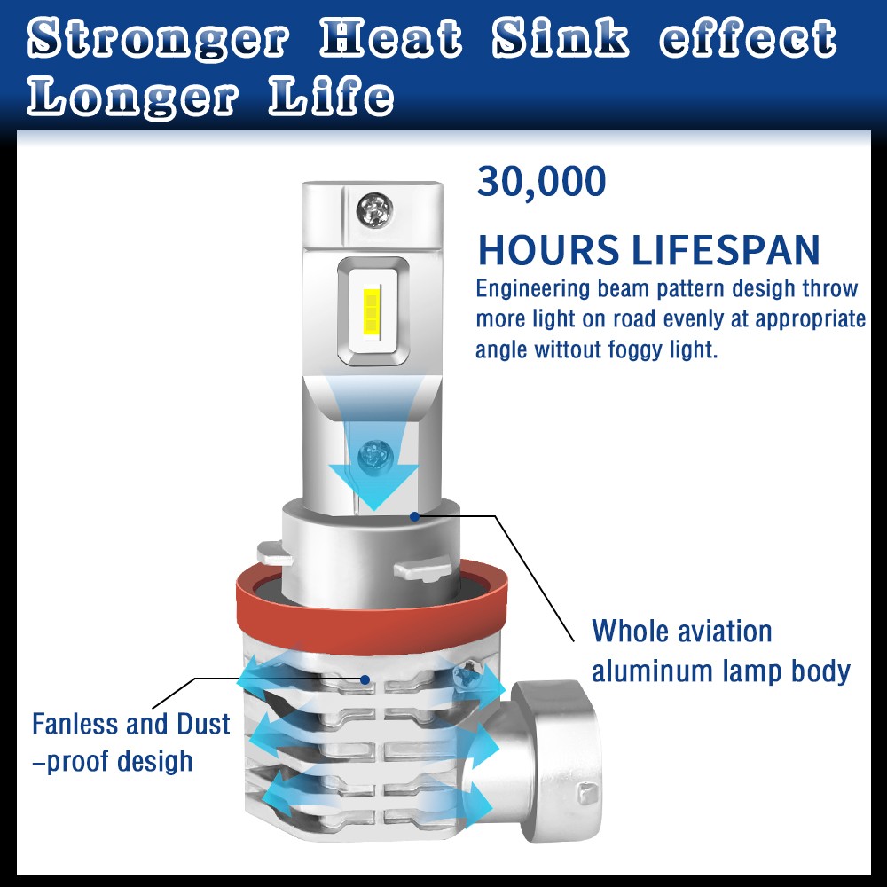 H11 H9 LED Headlight Super Bright Bulbs Kit White High/Low Beam 8000K 330000LM