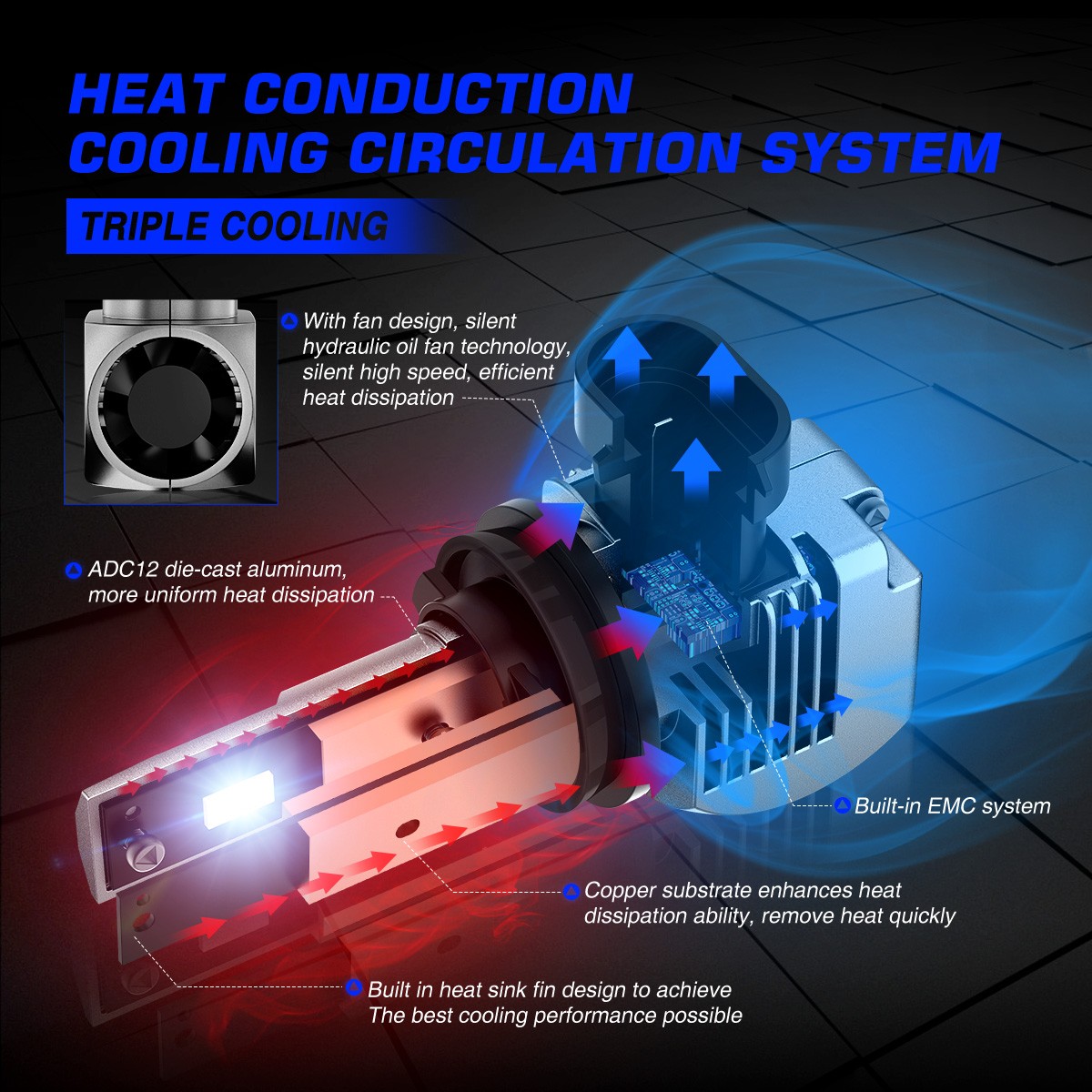 NOVSIGHT H7 LED Headlight Bulbs 6500K 20000LM Cold White Canbus Conversion Kit