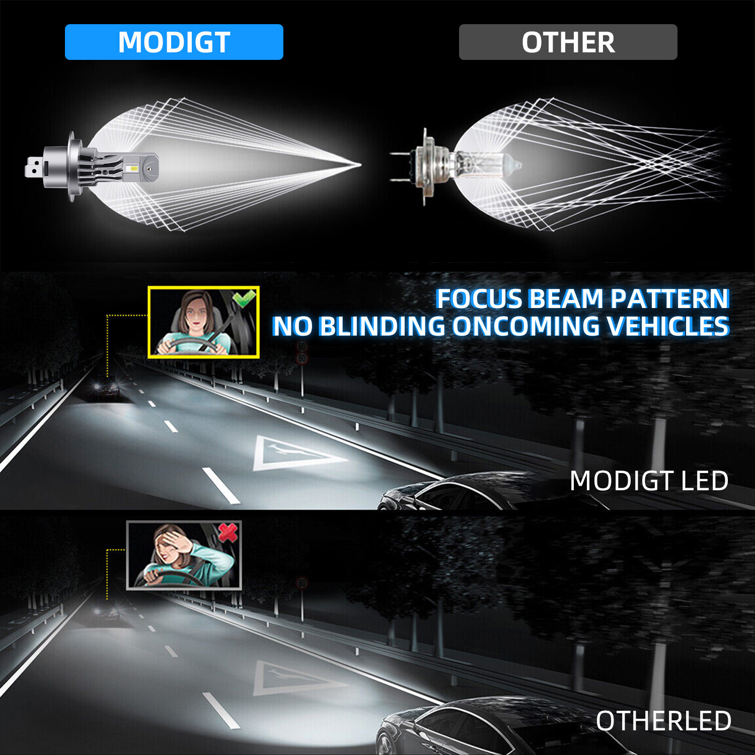 CANBUS H7 Super White 40000LM 120W 6000K LED Headlight High/Low Beam Fog Lamp