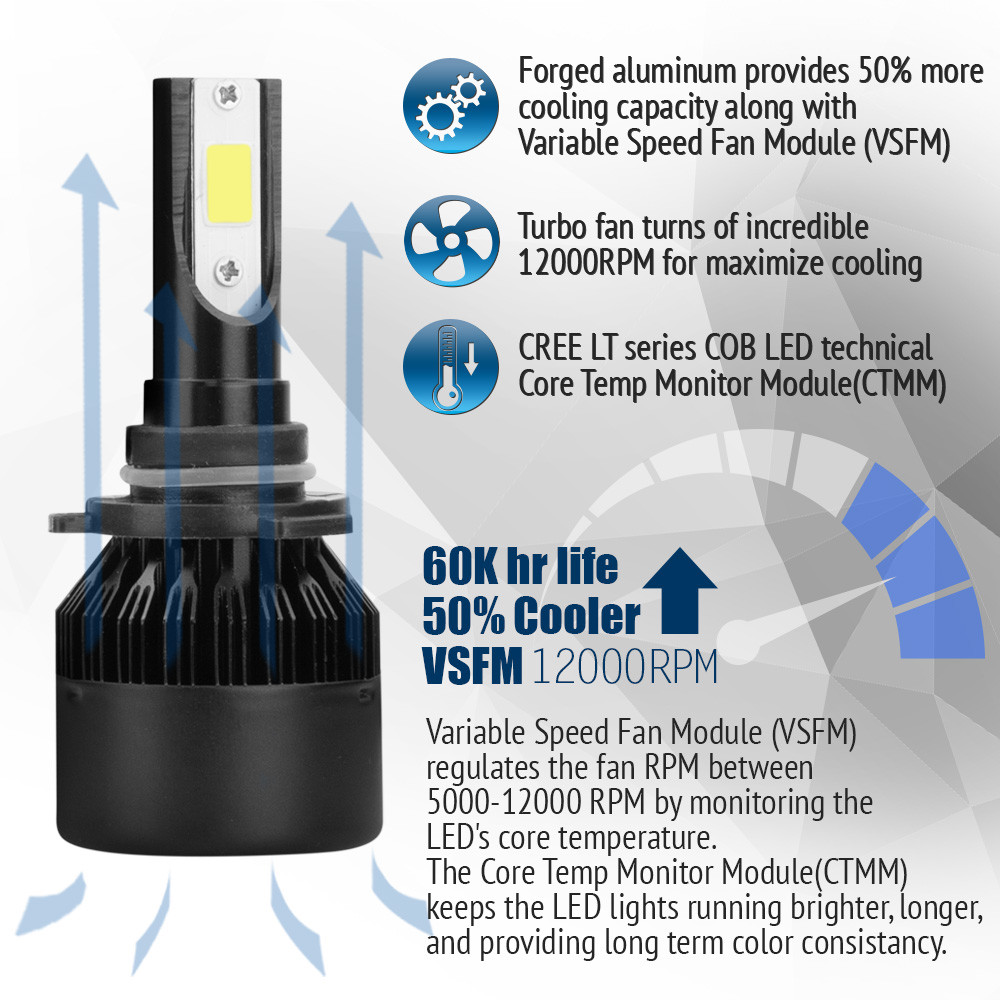 6500K CREE 9006 HB4 HB4U LED White Low Beam Bulb 388W 38800LM Headlight Kit