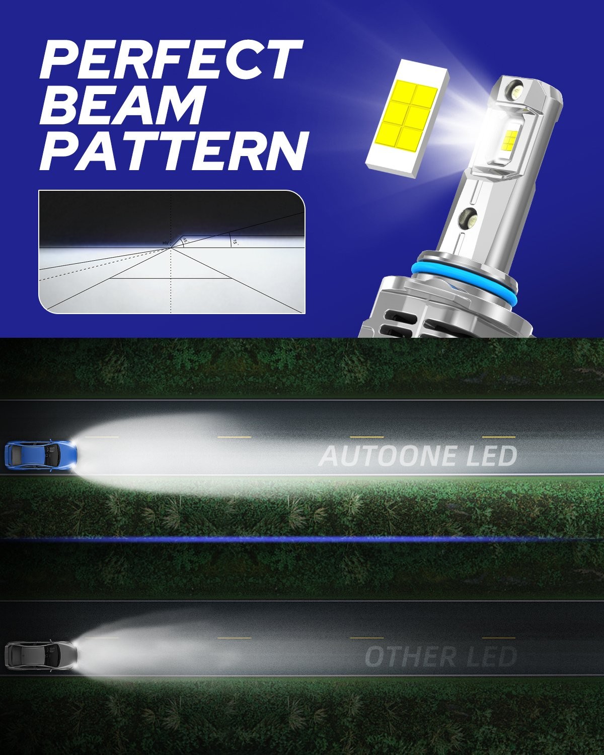 High Quality 9005 LED Headlight Bulb Conversion Kit High Low Beam Lamp White A2A