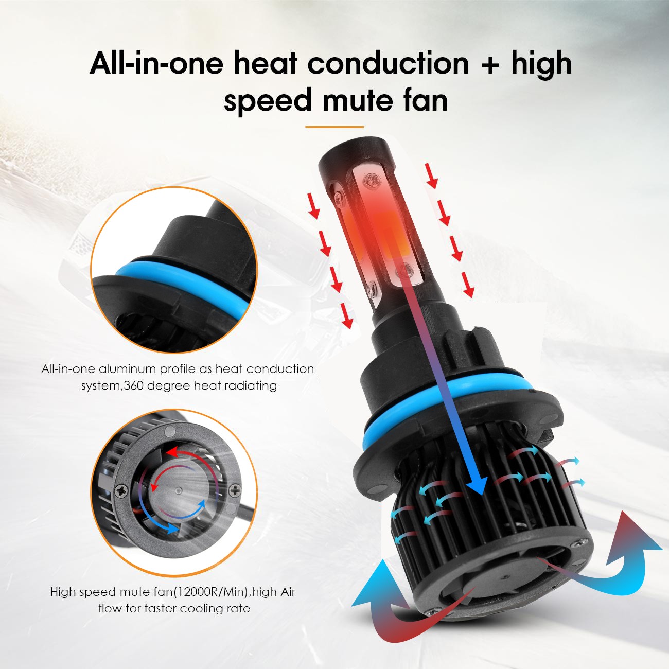4 Sides HB1 9004 LED Headlight Bulbs High Low Beam 10000W 2500000LM Super White