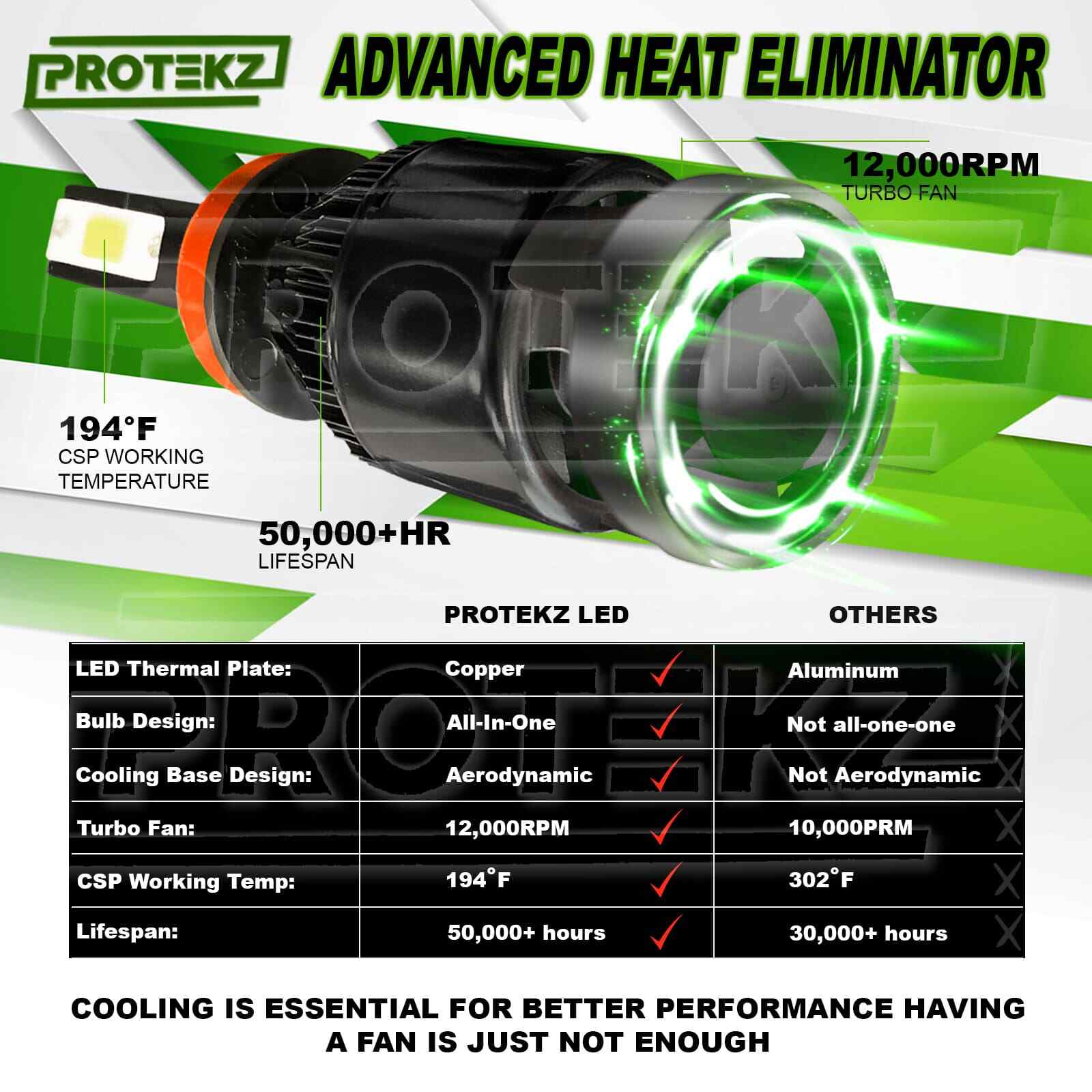 9005 Hb3 + H11 Combo Protekz LED Light Bulb Conversion Kit 100W 30000LM 6000K