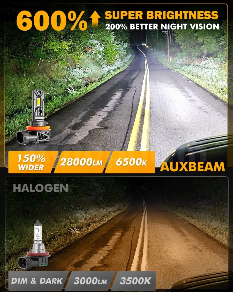 AUXBEAM LED Headlights 9005 High Beam H11 Low Beam Bulbs 6500K 28000LM 1:1 Size