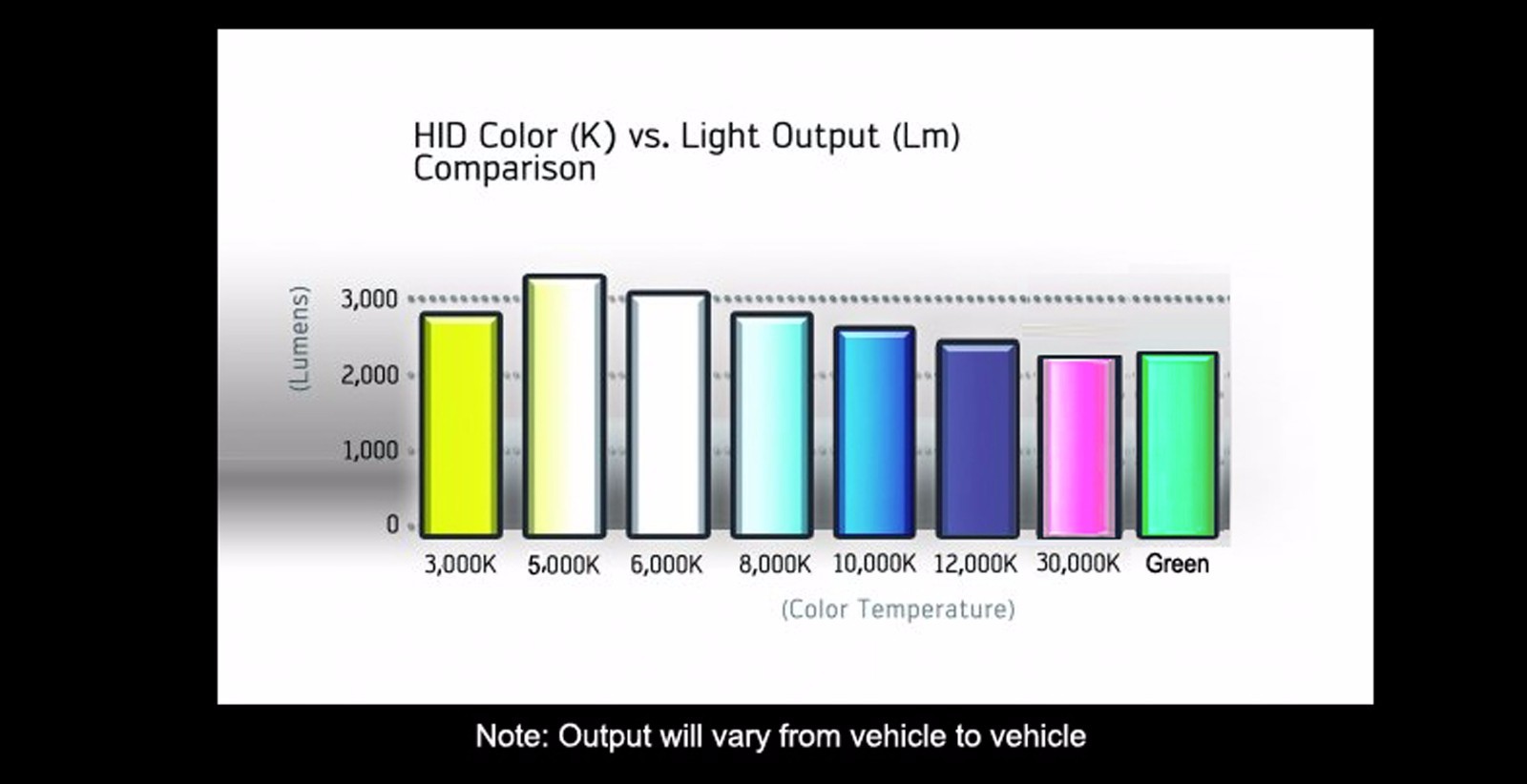 SLIM XENON LIGHT HID KIT H1 H4 H7 9006 9007 9005 9004 H11 H3 H13 9145 PSX24W H27
