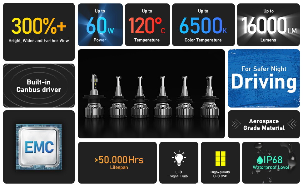 NOVSIGHT 9006 LED Headlight Bulbs 13000LM High Low Beam Fog Light Replace Lamps
