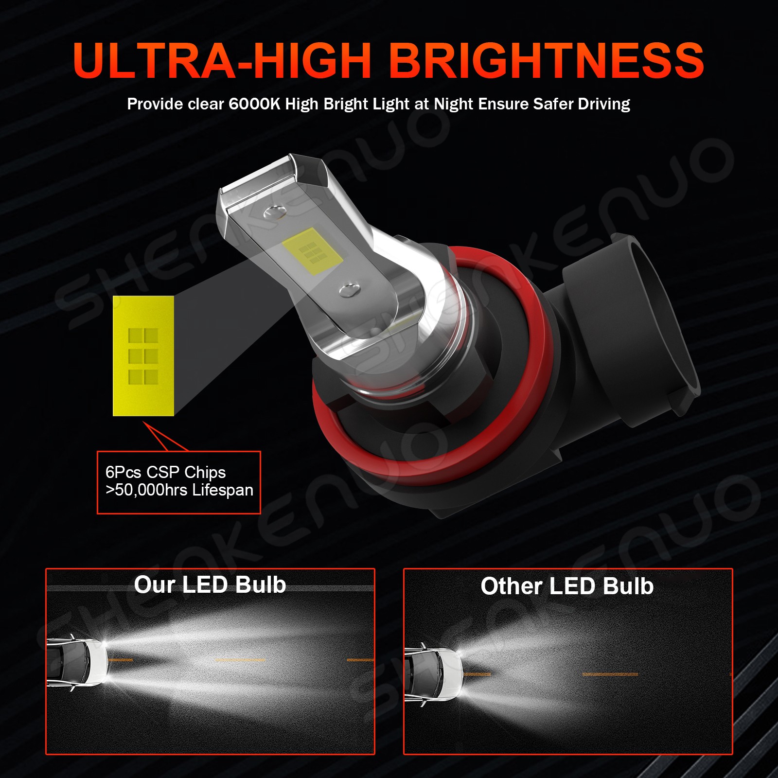 Combo H7 H7 H11 LED Headlights Bulbs High Low Beam Fog Light Kit 6000K