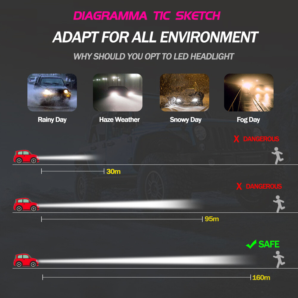 4x HB5 9007 LED Headlight Conversion Kit Bulbs High Low Beam White 6500K Lamps