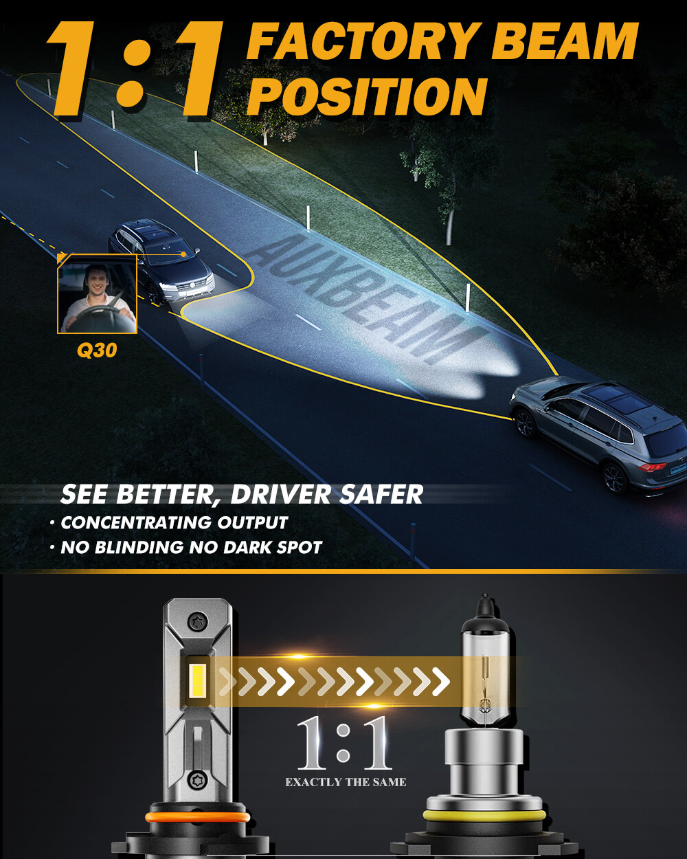 AUXBEAM 9005+H11+9145 Combo LED Headlight Fog Bulbs Canbus Wireless 6500K Bright
