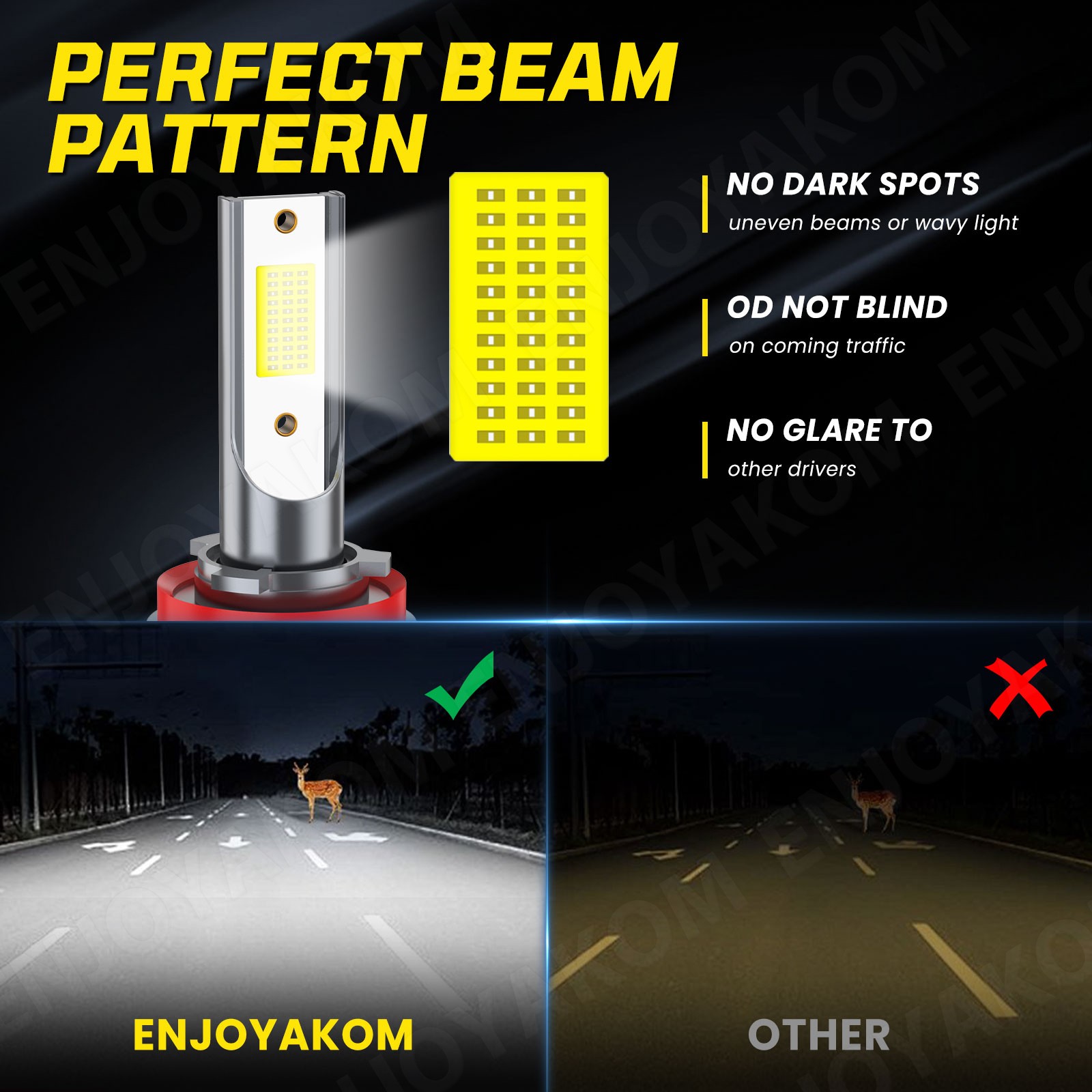 For Ford F-150 2015-2021 LED Headlight Bulbs Super Bright 72000LM Cool White