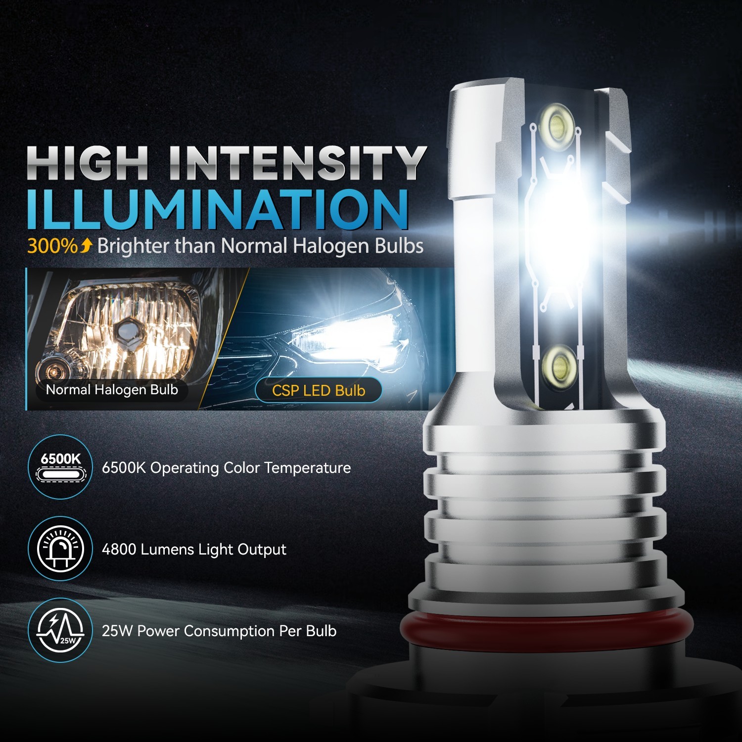 Nuvision 9005 CSP LED Headlight Fog Light Bulbs Conversion Kit High Low Beam HB3