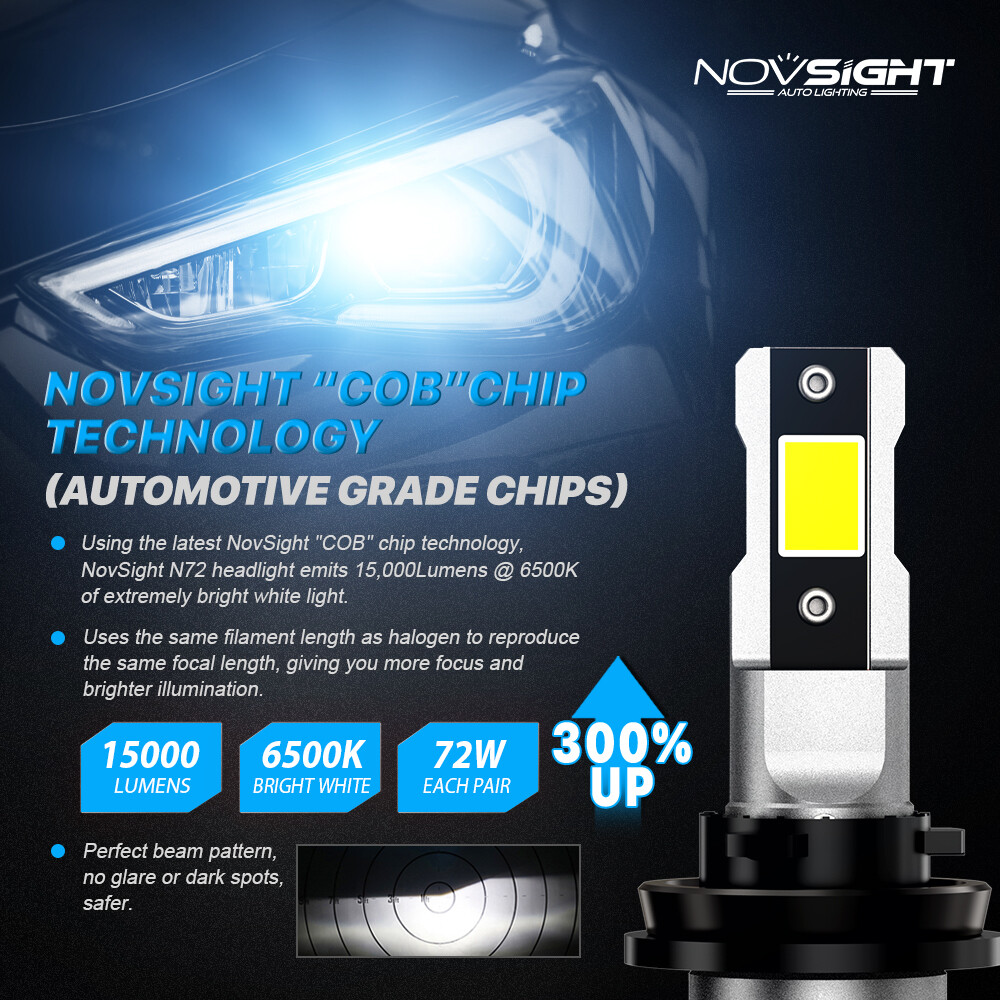 NOVSIGHT H8 H9 H11 LED Headlight Bulbs Kit Super Bright High Low Beam Lamp 6500K