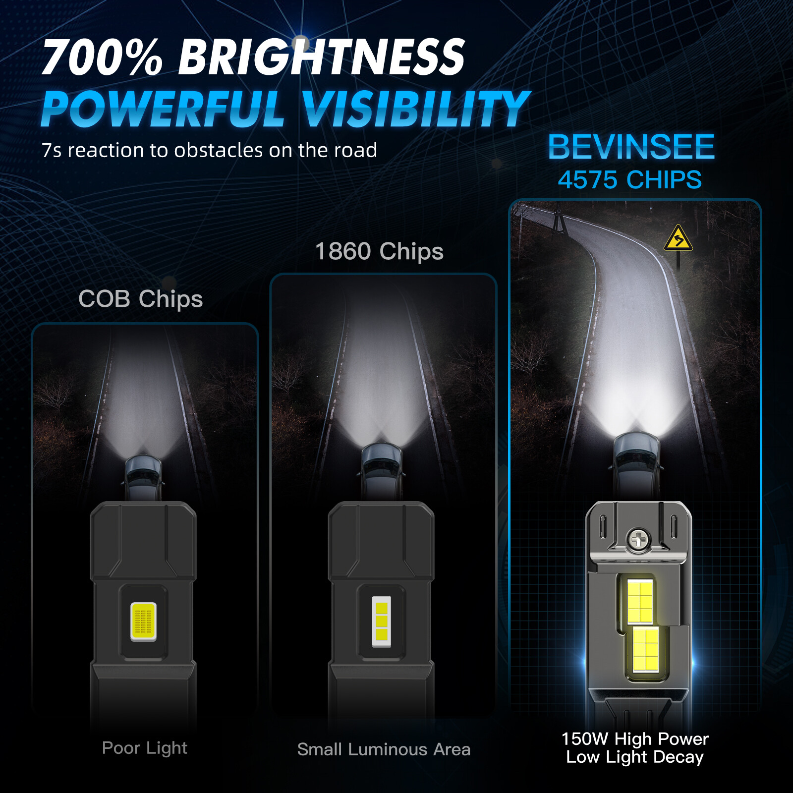 Bevinsee H4 LED Headlight Bulbs High/Low Beam Fog Light 150W 40000LM High Power