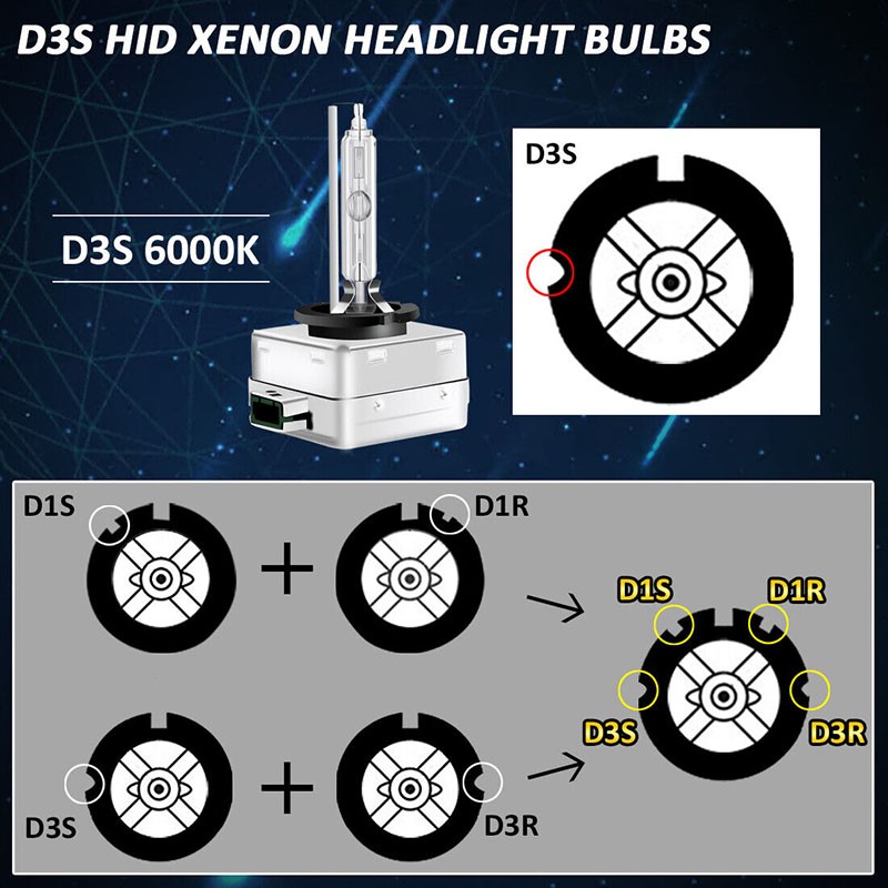2x For Cadillac XTS 2013-2017 D3 D3S D3R 6500K HID LED Headlights High Low Beam