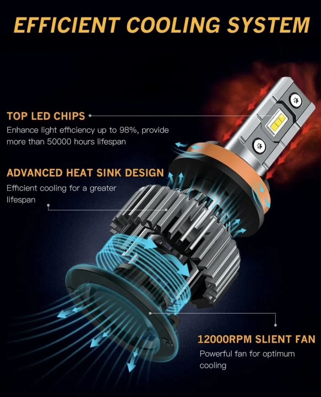 NEW Rindor H11/H9/H8 Low/High Beam 9005/HB3 Beam LED Headlight Bulb 4 Pack