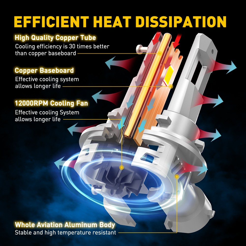 9005 H11 LED Headlight Combo High Low Beam Bulbs Kit Super White Bright Lamps