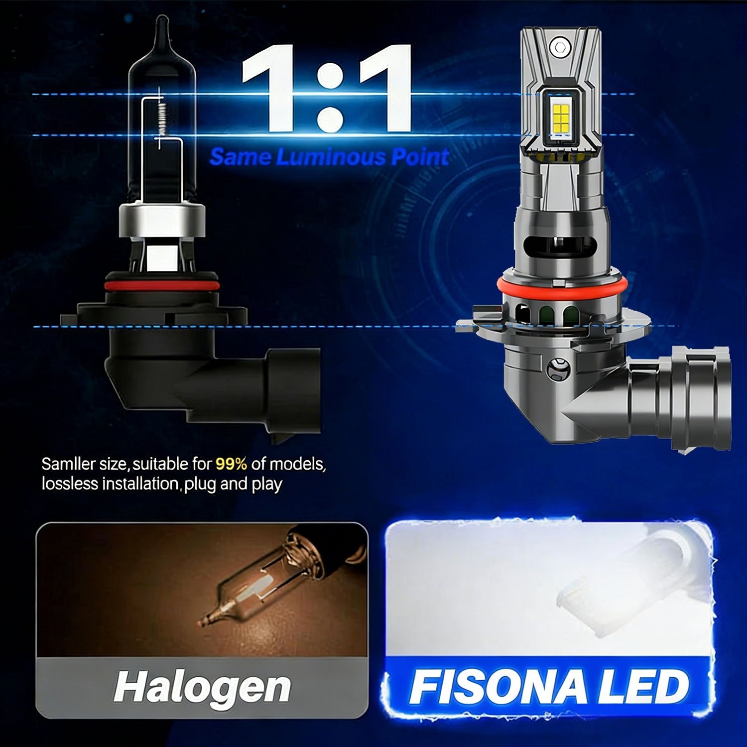 FISONA HB3 9005 LED Headlight Kit High Beam Bulbs 100W 360000LM Cool White 6500K