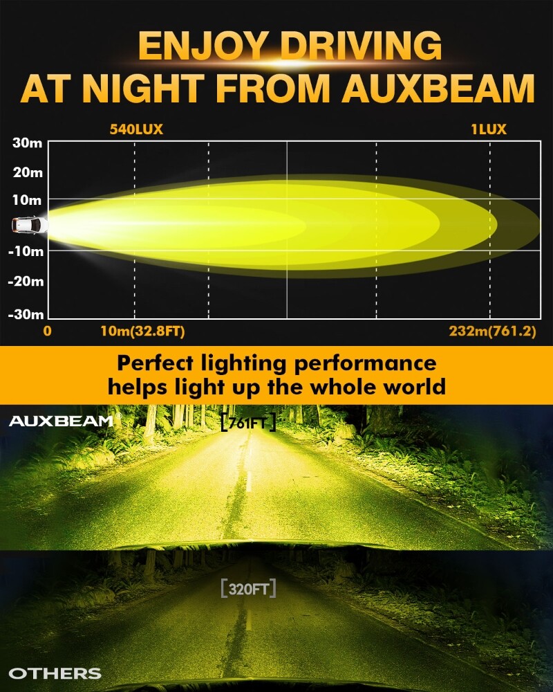 AUXBEAM 4″ LED Pods Light Bar Amber Yellow Fog Lamp Offroad Driving Truck ATV