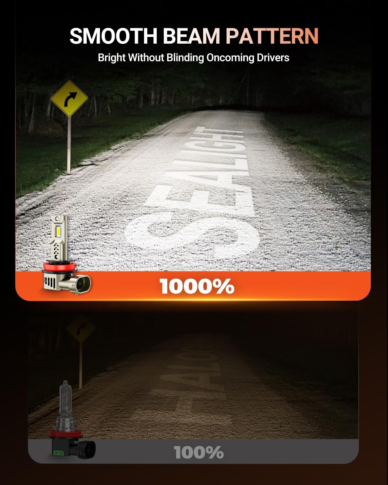 Super Bright H11/H8/H9 LED Bulbs 45000LM 6500K Waterproof 360° Adjustable – 2 Pa