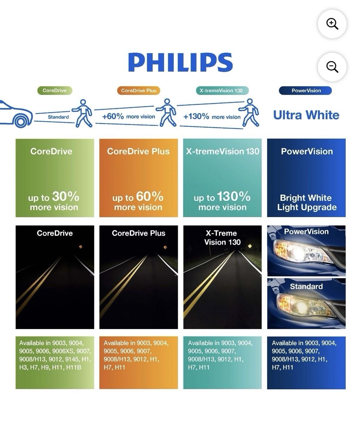 New Philips 9008 X-tremeVision 130 Headlight Bulbs 2 Pack High Performance