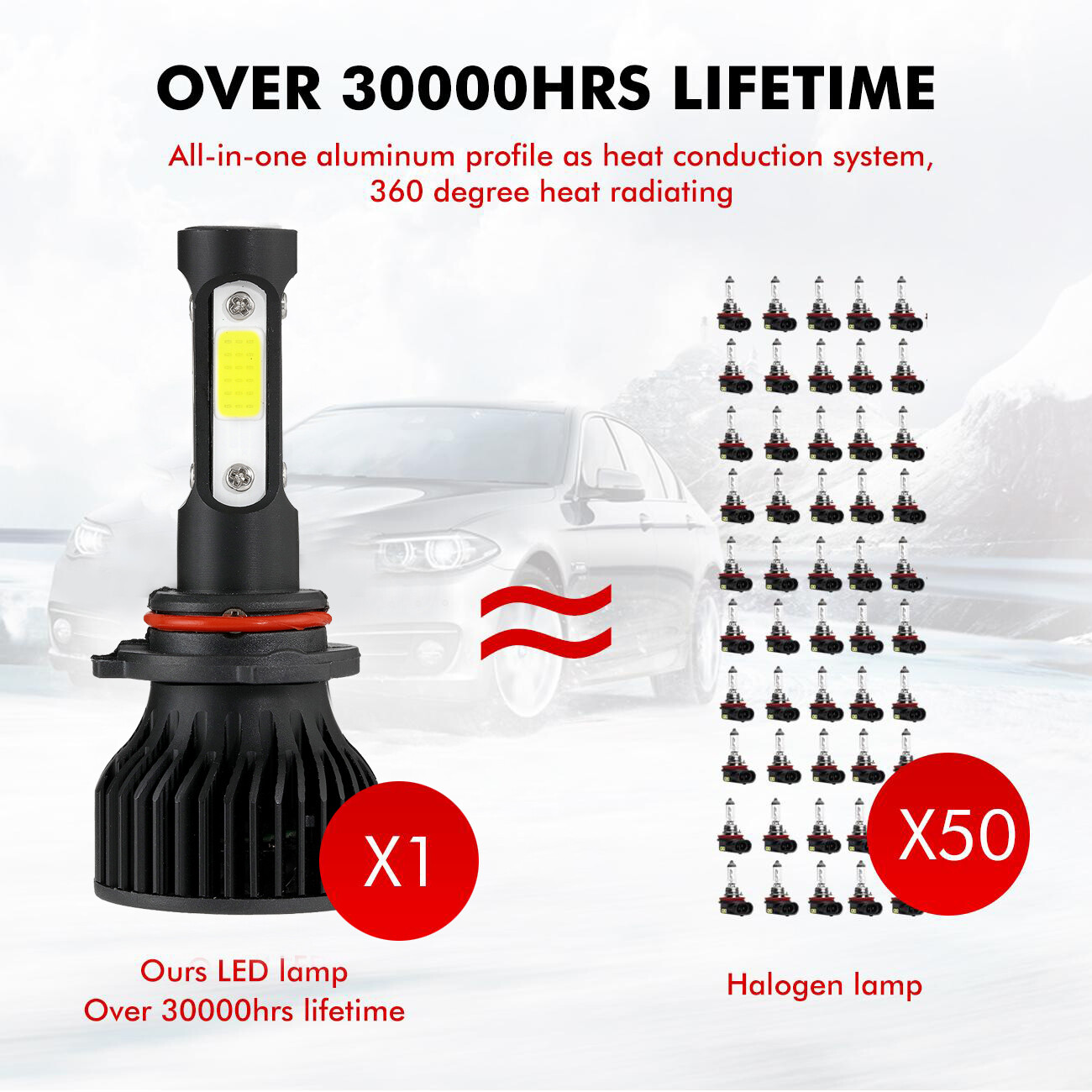 4 Sides LED Headlight Kit Fog Light Bulbs H11 9006 9005 9012 H13 9007 9004 9145