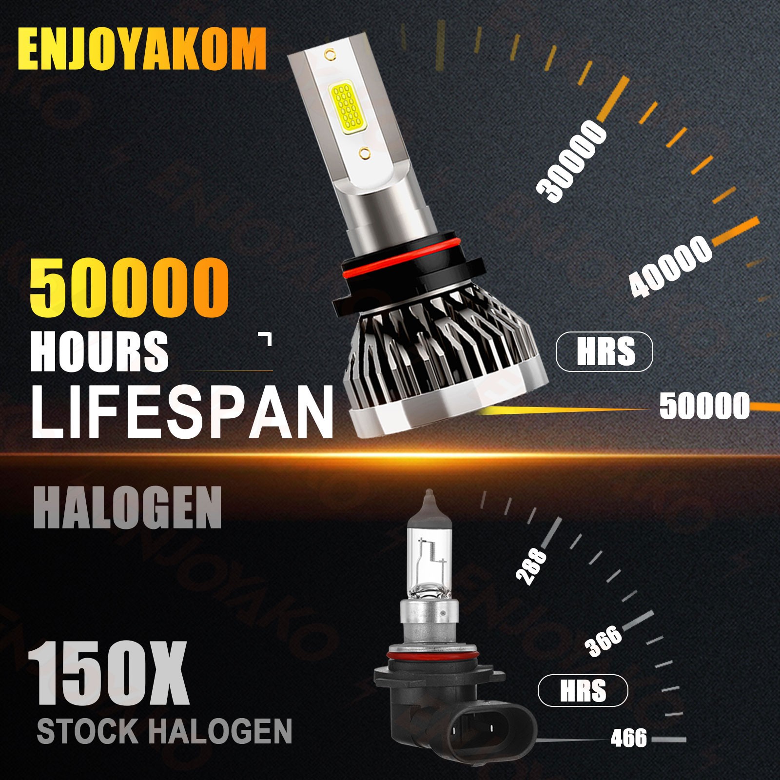 For Toyota 4Runner 2010-2020 LED Headlight Bulbs Hi/Lo Beam Fog Light Kit 6500K