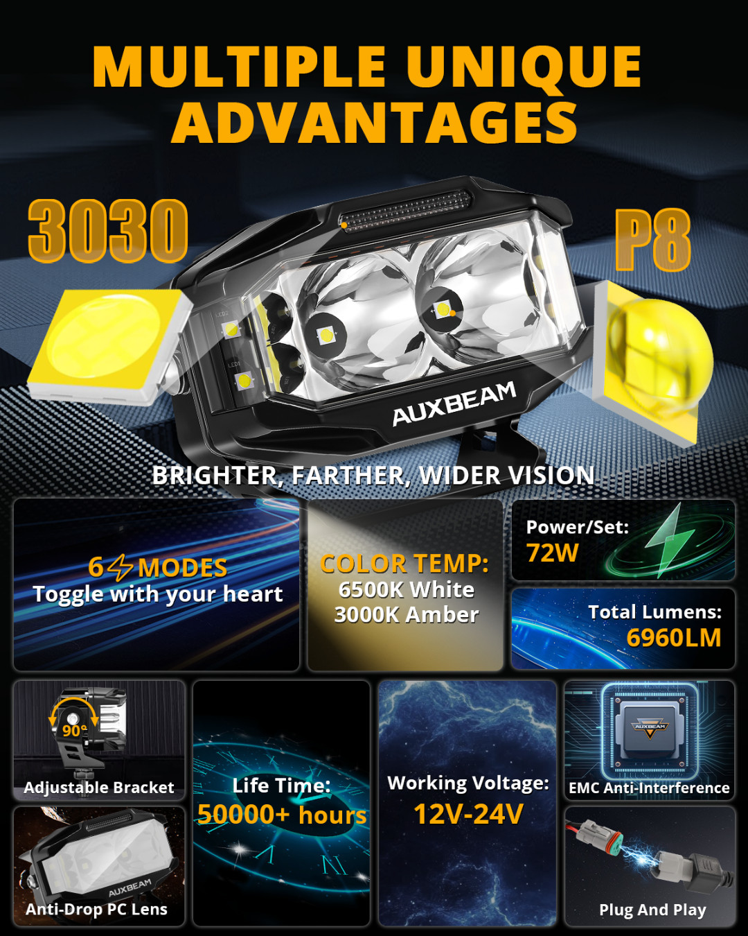 2x AUXBEAM 4×2.5″ LED Pods Driving Lights w/ Side Shooter Amber Light for Jeep