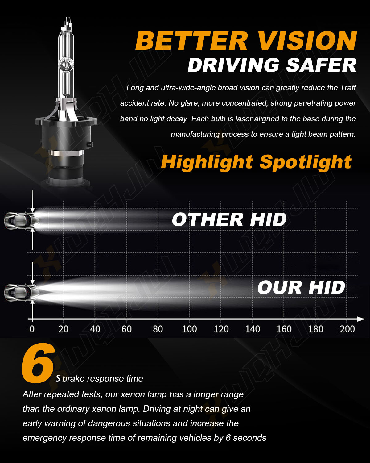 D2S D2R D2C HID Xenon Bulbs Replace Factory Headlight One Pair Replacement