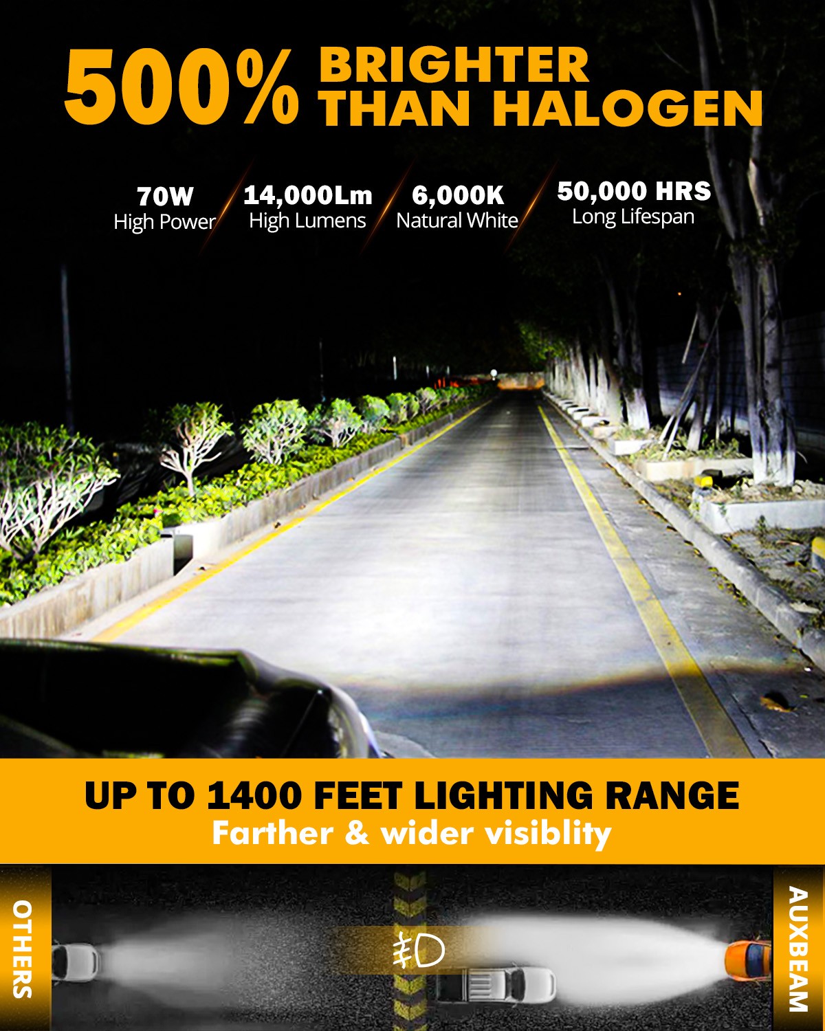 AUXBEAM For Chevy Tahoe 2007-2015 LED Headlight Bulbs High Low Beam Fog Lights