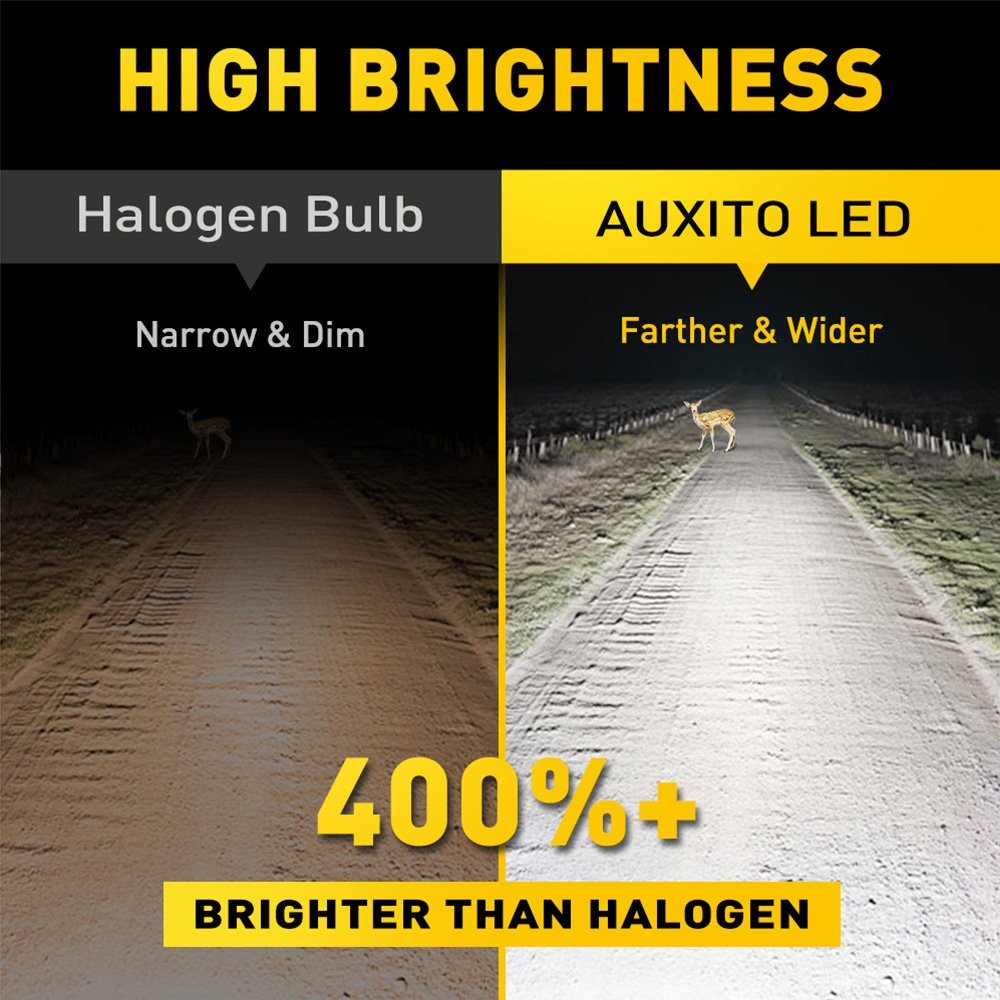 AUXITO 20000LM 140W LED 9003 H4 Headligh Kit Hi Low Beam White SMD Bulb M4 Serie