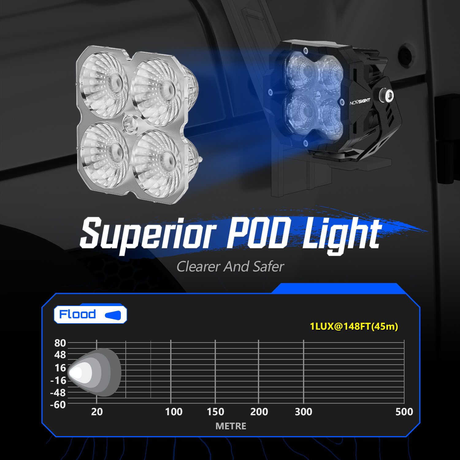1 pair NOVSIGHT 3-inch 80W LED work pod cube flood offroad lamps for ATVs