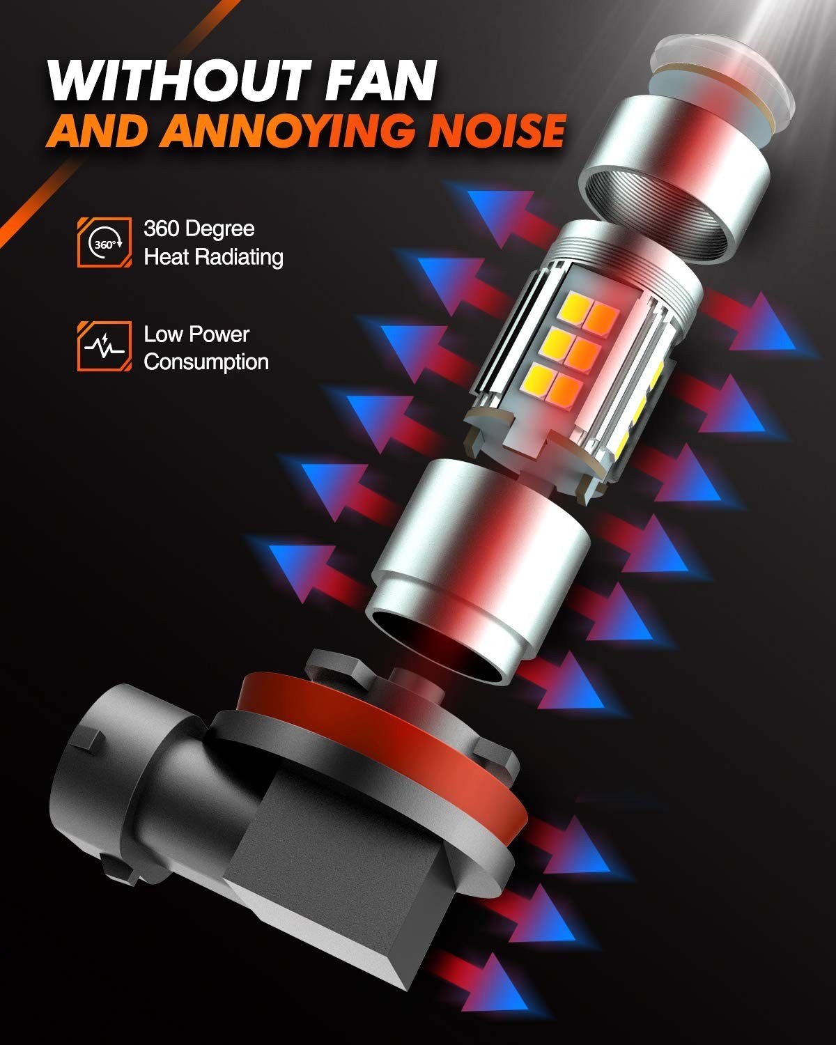 LED Fog Light Bulbs H11 H8 H16 – 360° Illumination, 6000K, 400% Brightness, Pack