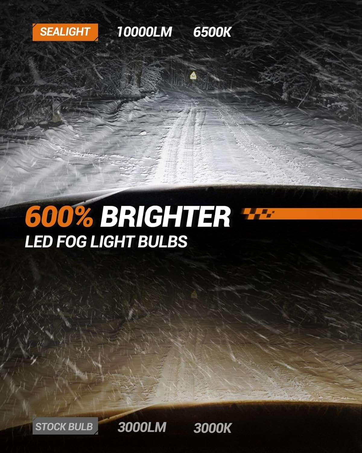 Waterproof H10 LED Fog Lights – 50000 Hours Lifespan, Plug & Play Easy Install