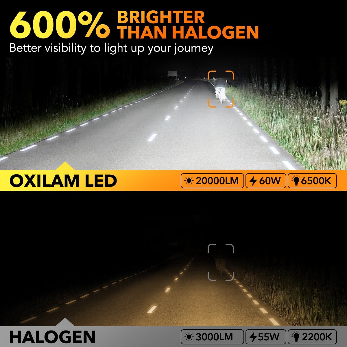 2PCS 9008 H13 LED Headlight Hi/Lo Beam Bulbs 6500K White 1:1 Size Canbus Ready