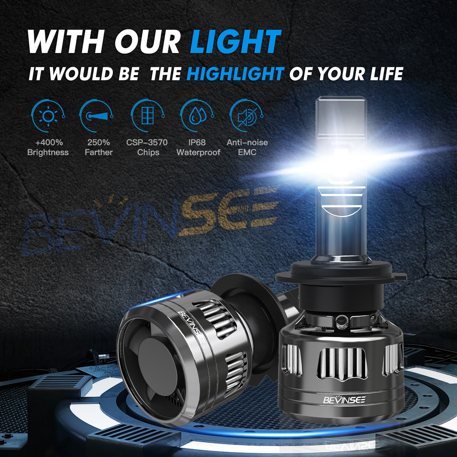 2x H7 LED Headlight Bulbs 120W 6000K Super Bright For Hyundai Veracruz 2007-2012
