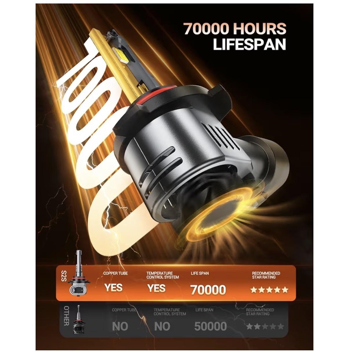 Sealight S2S 9005 HB3 LED Fog Light Bulbs 50000LM Cold White 2 Pack IP68