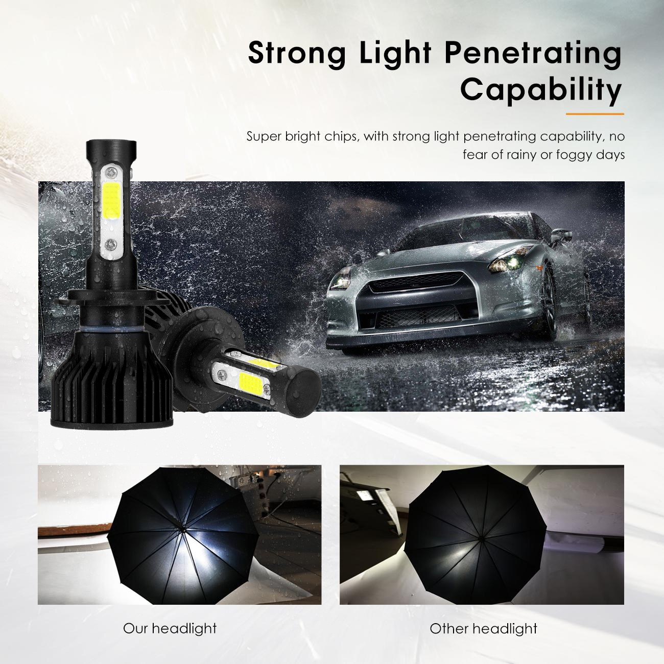 4-sides H7 LED Headlight Bulbs Conversion Kit High/Low Beam 6000K Super Bright