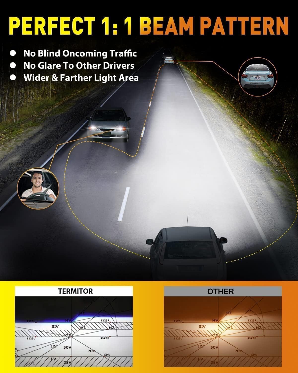 9007 LED Bulbs, 50,000LM Ultra Bright 6500K, IP68 Waterproof, Pack of 2