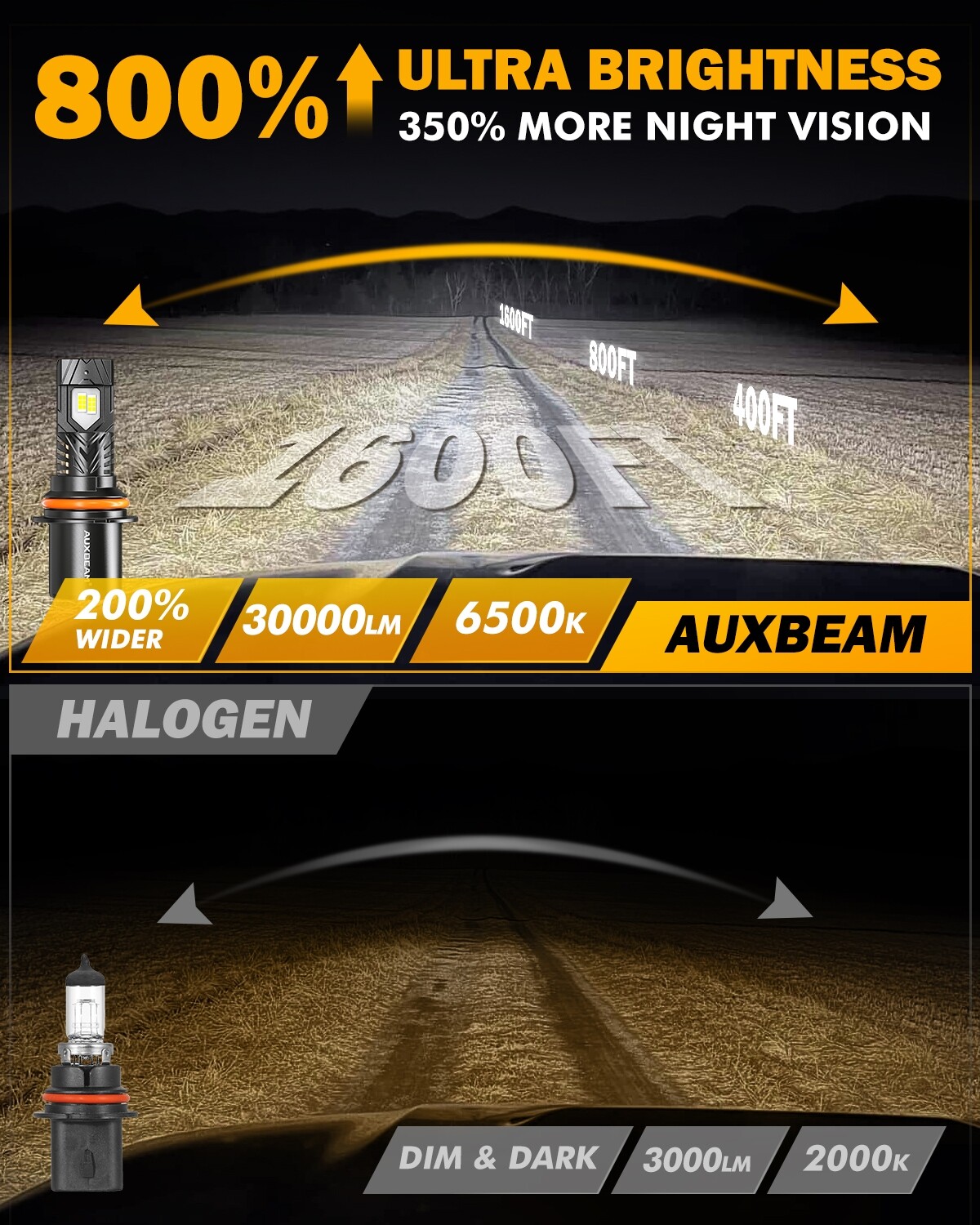 AUXBEAM Canbus 9007 HB5 LED Headlight Bulb Kit 6500K White High Low Beam 30000LM