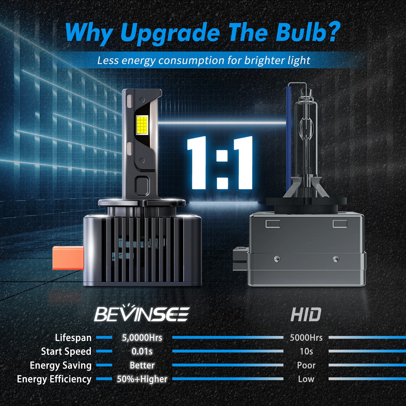 D3S LED Headlight Bulbs 6000K Super Bright Xenon White HID Replace Hi Low Beam