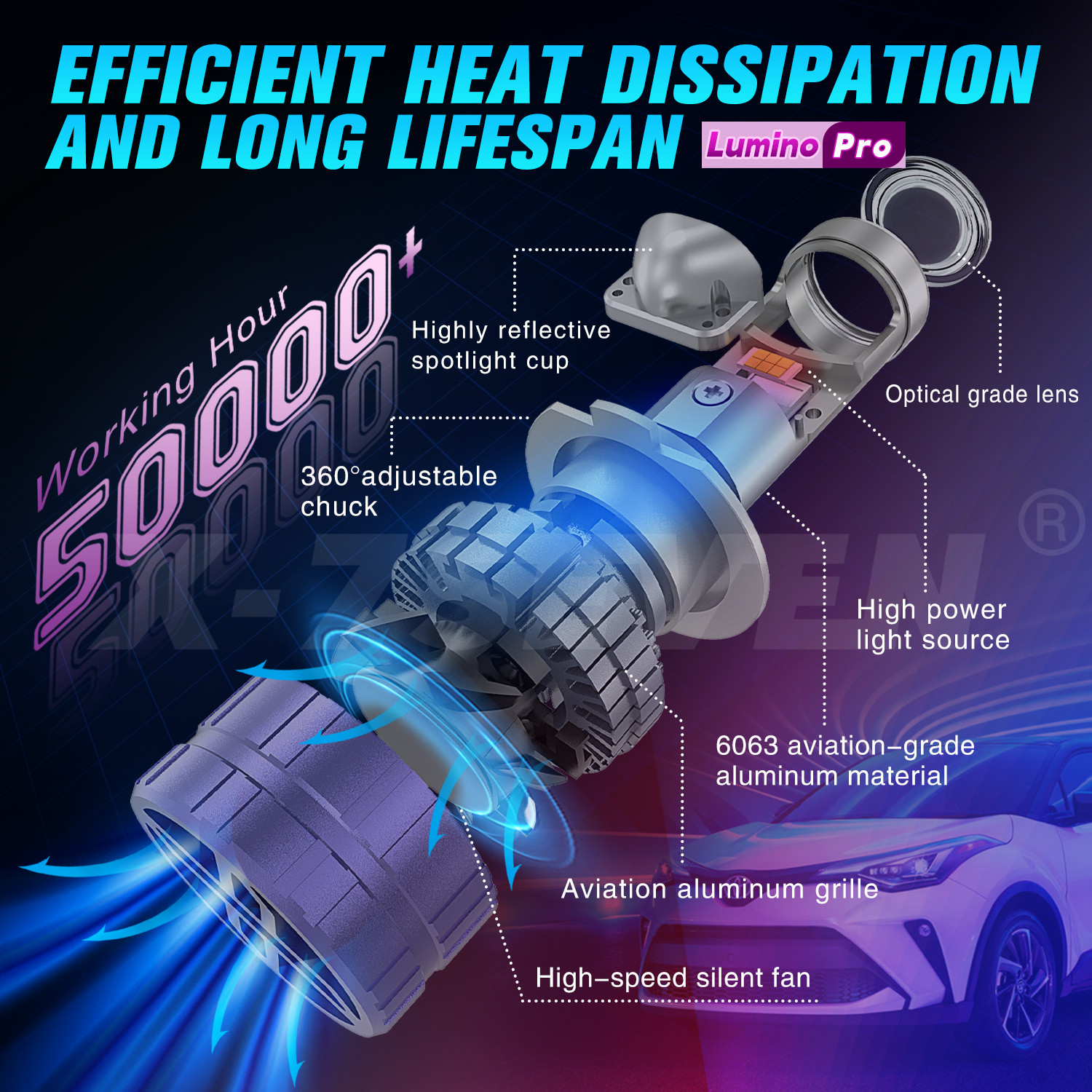 X-7SEVEN H4 9003 Mini Bi-LED LED Projector Lens 120W Headlight Bulb Retrofit LHD