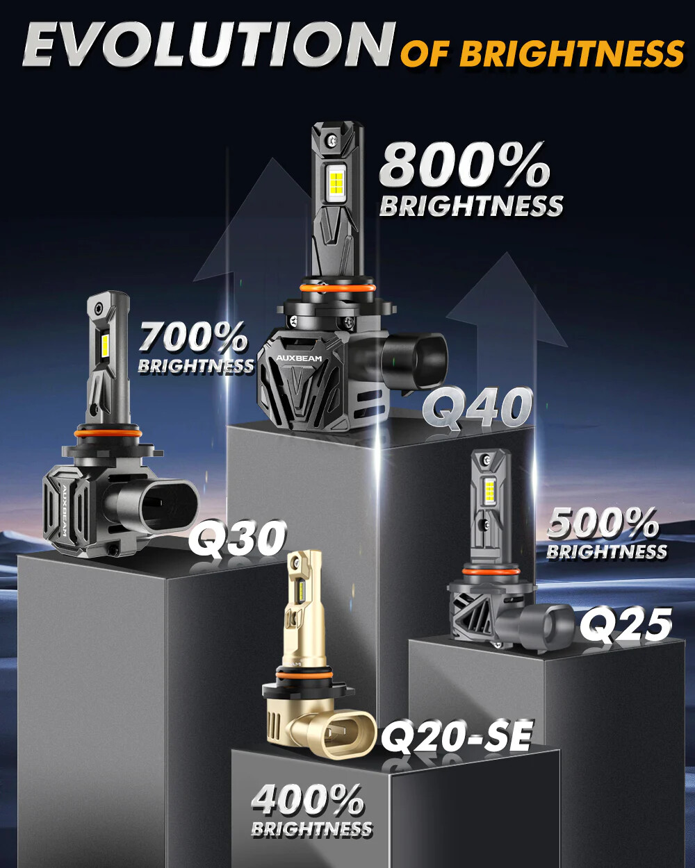 AUXBEAM 9005 9006 Combo LED Headlight Bulbs 240W 60000LM Cold White PLUG & PLAY