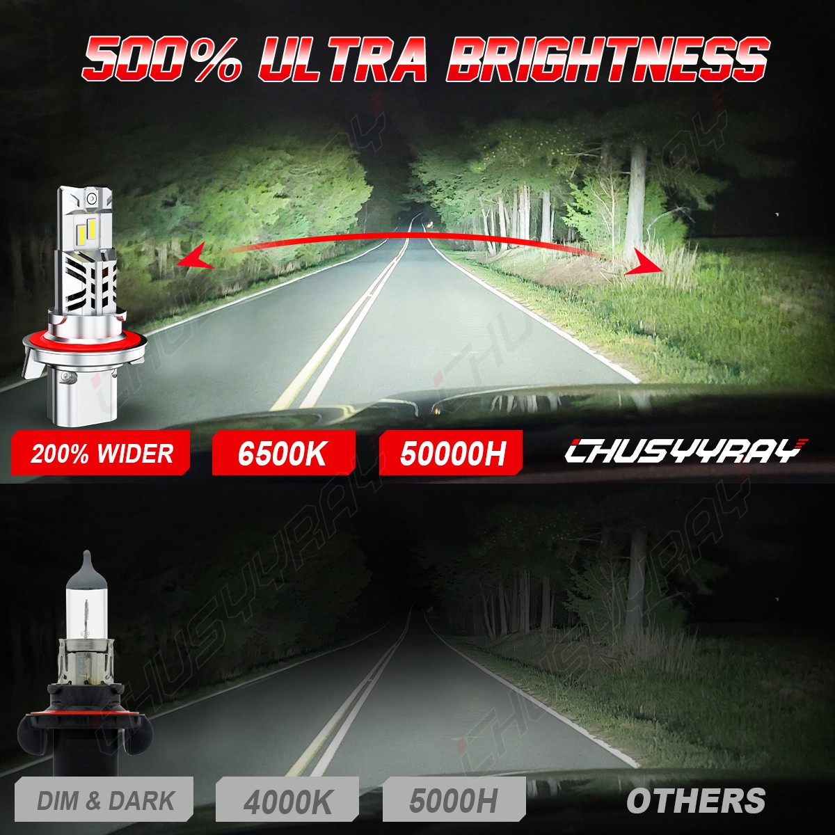 H13 9145 Combo LED Headlight Bulb+Fog Light for Ford F150 04-14 Extremely Bright