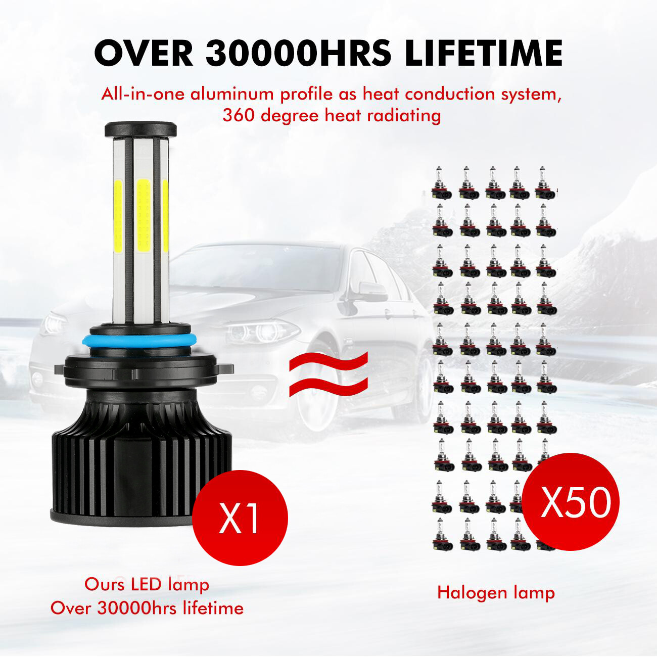 6 Sides 9005 HB3 LED Headlight Conversion Kit Bulb High Beam Super Bright White