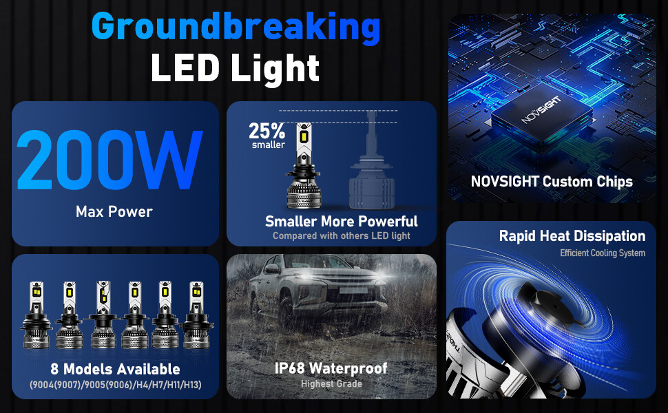 NOVSIGHT 9005 LED Headlight Bulbs High Low Beam Bright Lamp 6500K 40000LM 200W