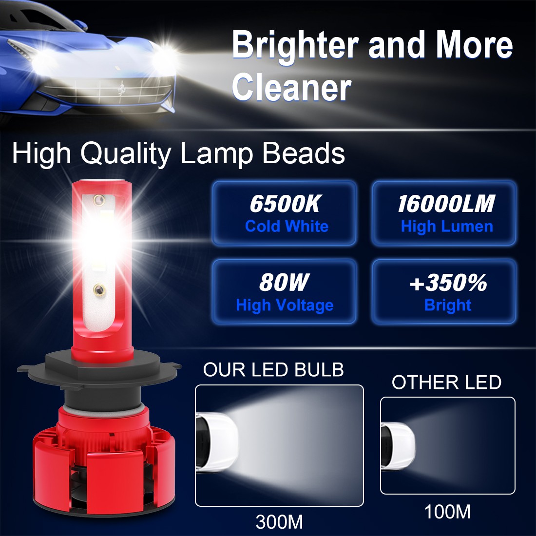 Pair H4 9003 HB2 LED Headlight Bulbs Kit High&Low Beam Super Bright 6000K White